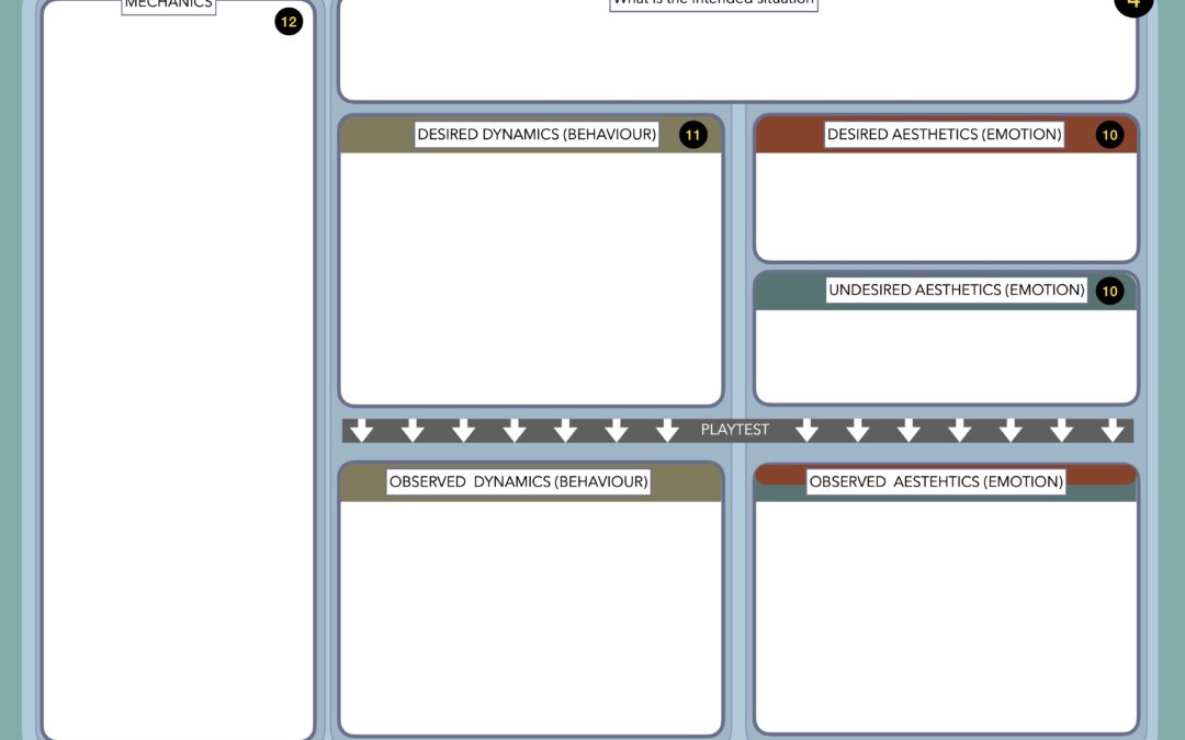 MDA+ & Epic Epistemic canvas
